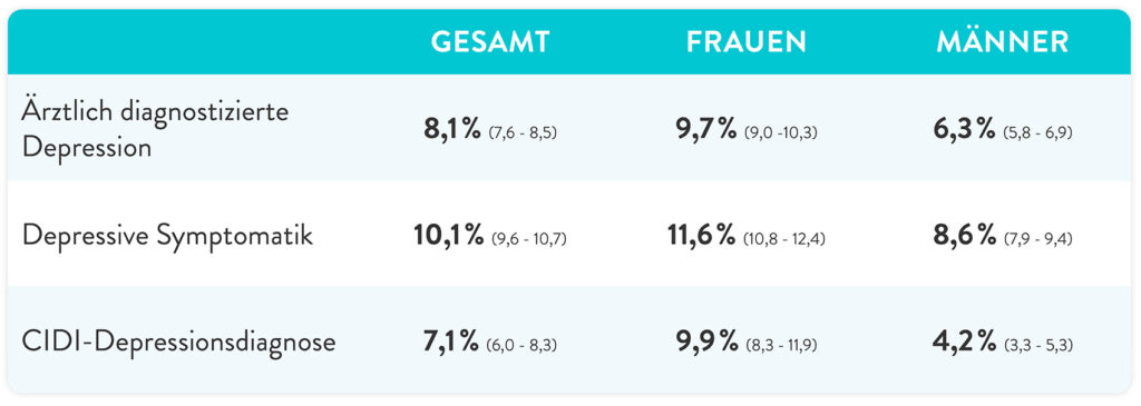 depression bei männer erkennen