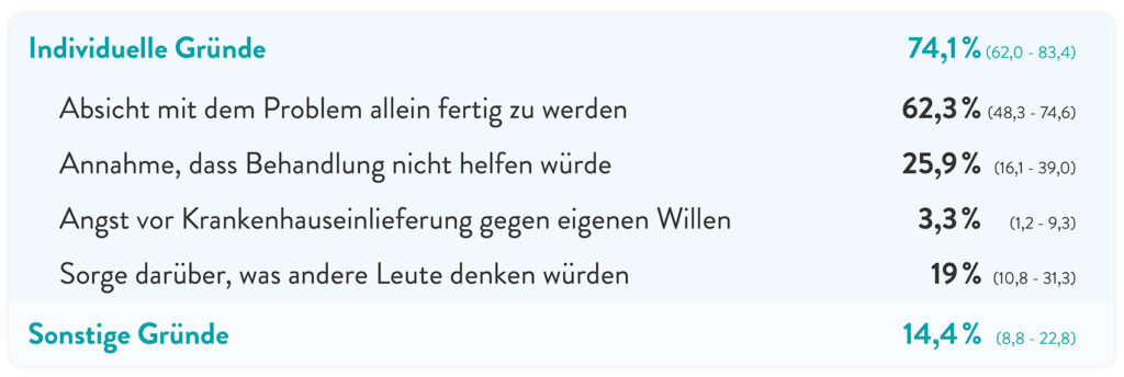 depression bei männern erkennen